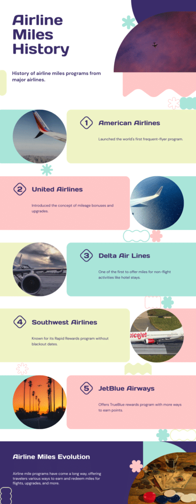 airline miles h 63842442